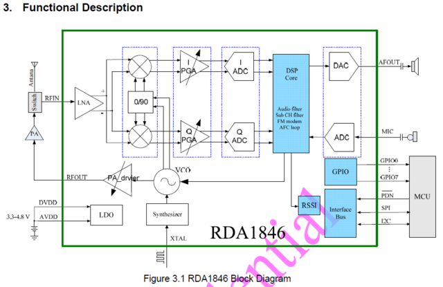 RDA1846_Block.PNG